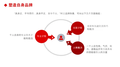 公司团队建设员工领导力管理培训PPT模板