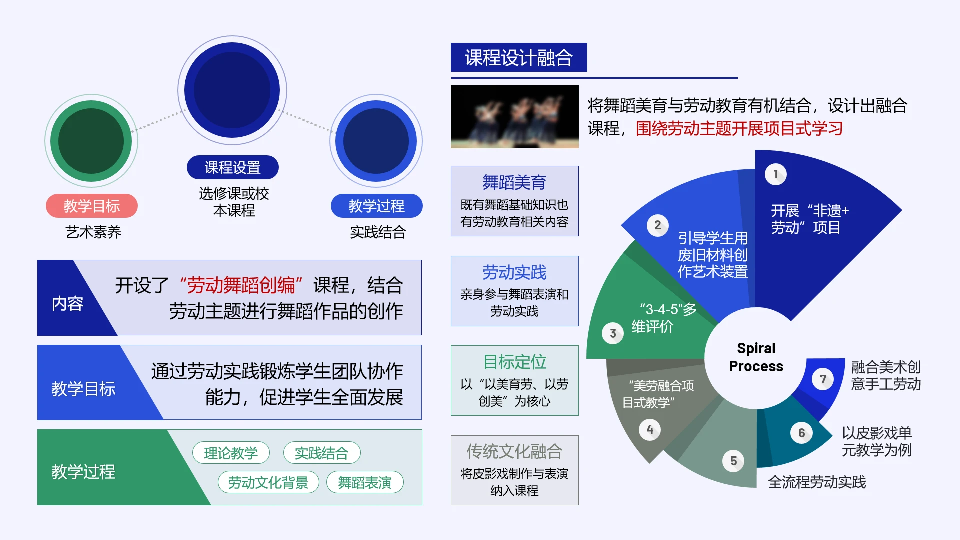 高级蓝色教学实施框架教学课程设计