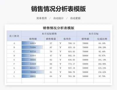 销售情况分析表模版