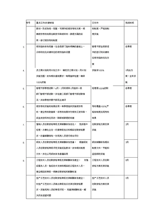 人力资源部工作计划