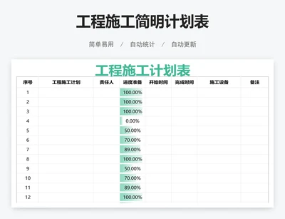 工程施工简明计划表