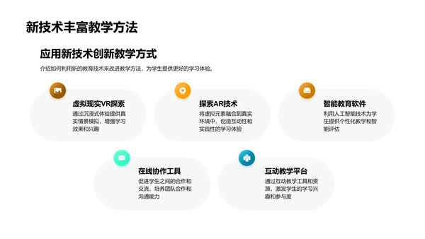 教育科技的未来展望PPT模板