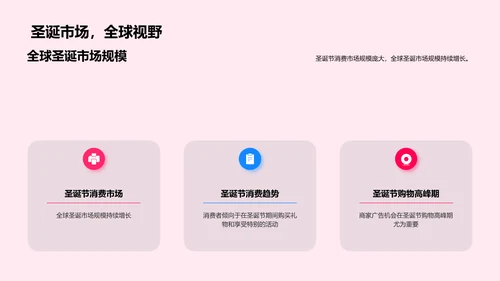 圣诞广告提升销售