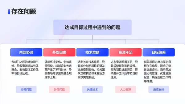 蓝色渐变风年中工作亮点展示PPT模板