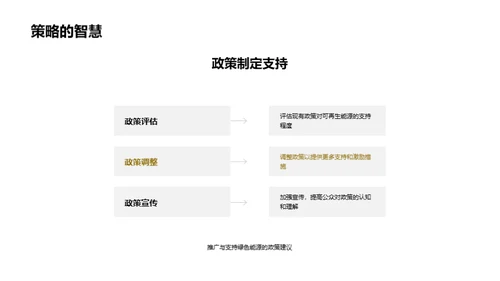 绿色能源的全球影响