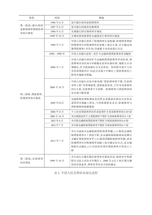 人民币利率与汇率市场化改革进展与展望(2014-).docx