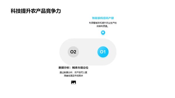 科技驱动农业革新