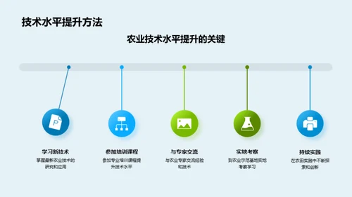 探索现代农业技术