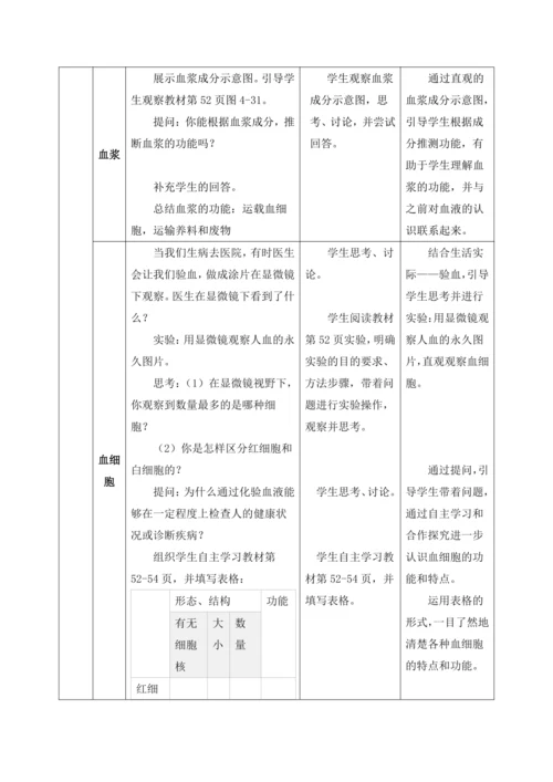 4.4.1流动的组织——血液
