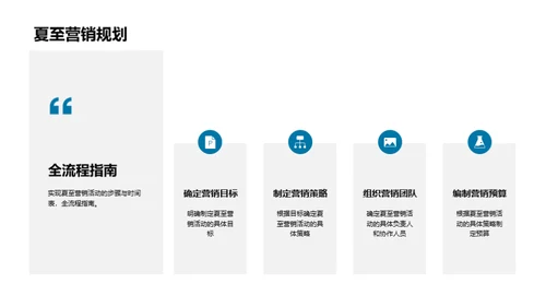盛夏营销战略