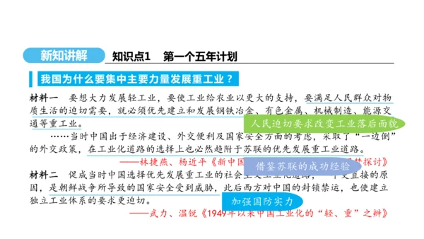 第4课 新中国工业化的起步和人民代表大会制度的确立  课件 2024-2025学年统编版八年级历史下