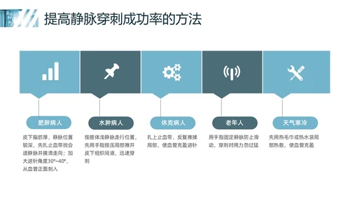 蓝色实拍静脉输液培训PPT课件