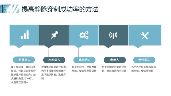 蓝色实拍静脉输液培训PPT课件