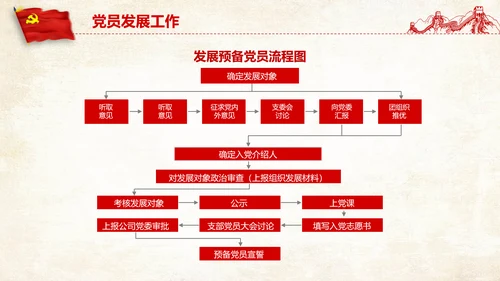 党支部党务工作党建知识培训党课PPT模板