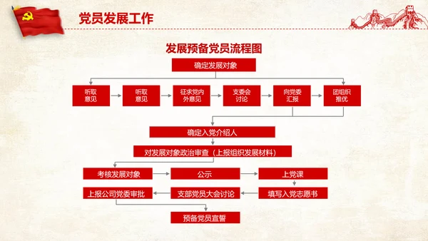 党支部党务工作党建知识培训党课PPT模板