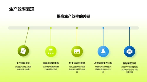 农场生产绩效评估