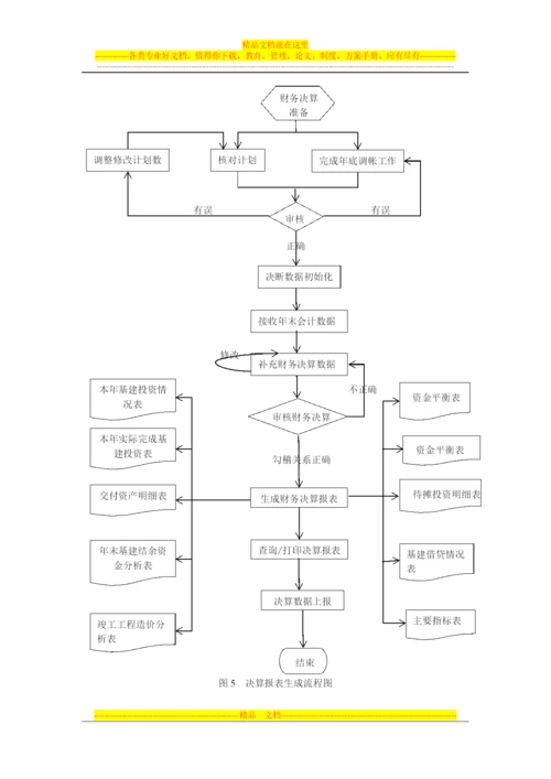 预算管理流程图和决算管理流程图.docx
