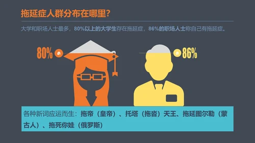 如何搞定拖延症员工培训PPT课件