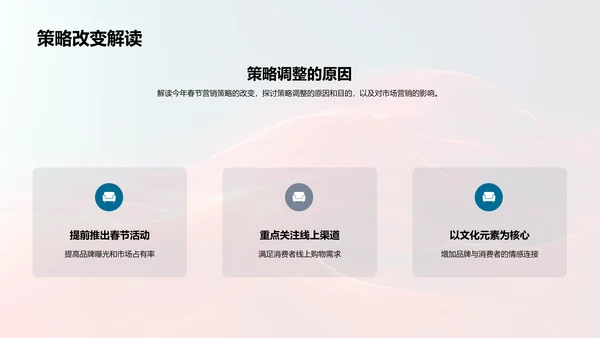 春节营销实战总结PPT模板