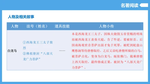 第6单元（知识清单）【2022-2023统编版七上语文高品备课（课件）】(共55张PPT)