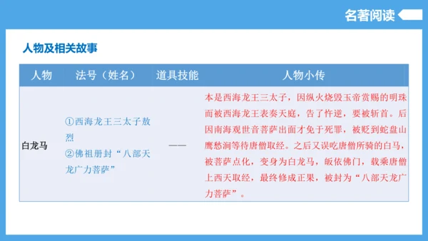 第6单元（知识清单）【2022-2023统编版七上语文高品备课（课件）】(共55张PPT)