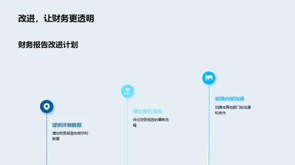 20XX金融部门年终盘点