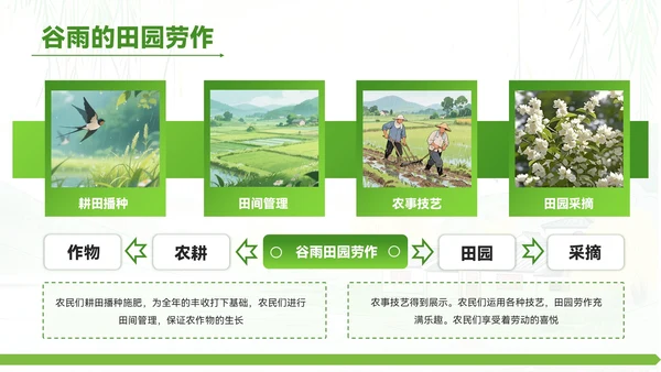 绿色清新风谷雨时节的诗意田园PPT模板