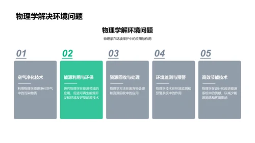 物理学实践与应用PPT模板