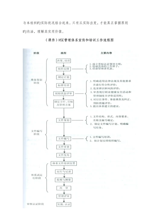 管理体系的建立准备及初始状态评价.docx