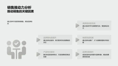 新品发布会策略提升PPT模板