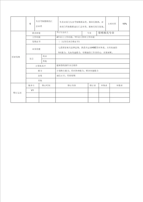 安环部EHS岗位职责说明书定稿