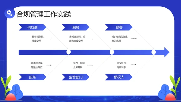 银行金融机构合规管理培训消费账单PPT
