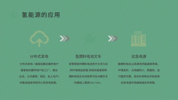 氢能源的应用绿色新能源环保通用PPT模板