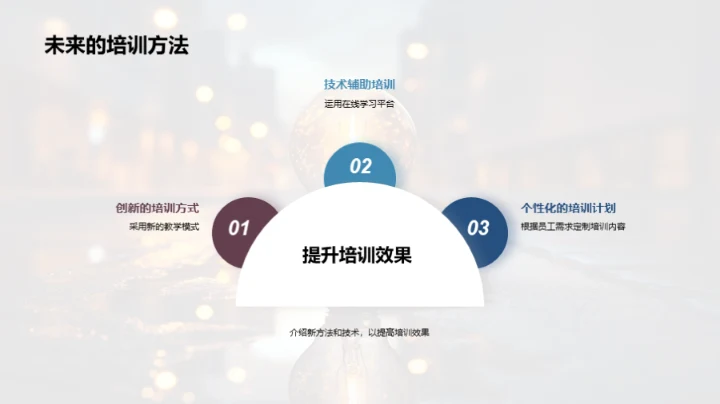 培训之路，成果之光