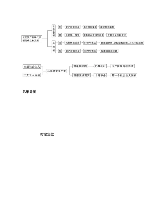 2020高考历史三轮复习：各单元时空定位、框架结构及思维导图汇总.docx