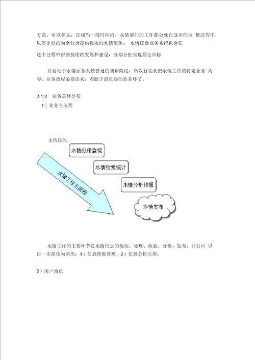 城市水情地理信息系统