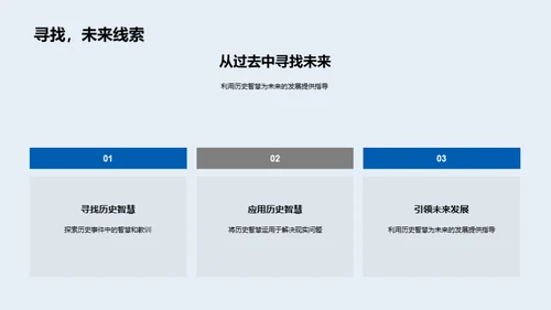 历史与现代互动