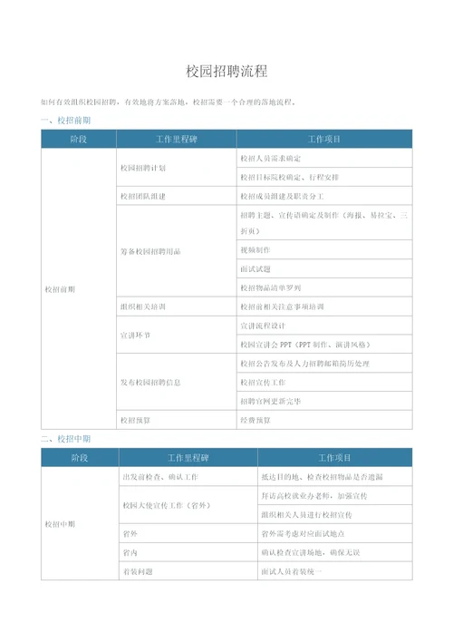 校园招聘流程精选