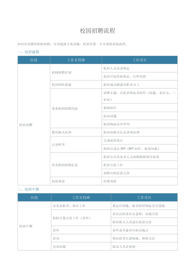 校园招聘流程精选