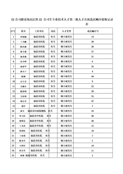 卫健系统高层次卫生专业技术人才第二批人才公寓选房顺序摇取记录表