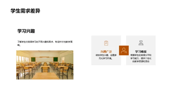 提升英语教学效果
