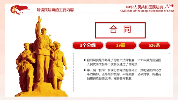中国首部民法典解读PPT模板