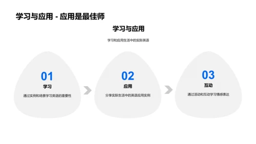 生活英语实用讲座PPT模板