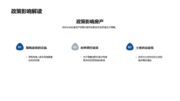 新楼盘投资全解析