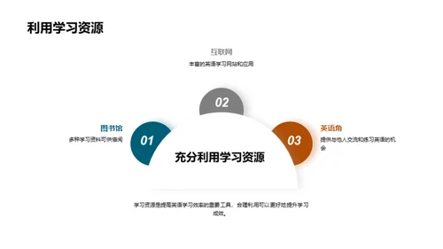 英语精进之旅