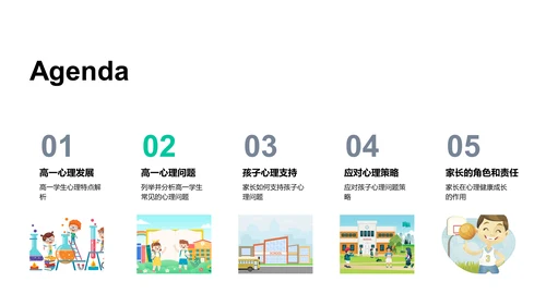 家长助力高中生心理健康PPT模板