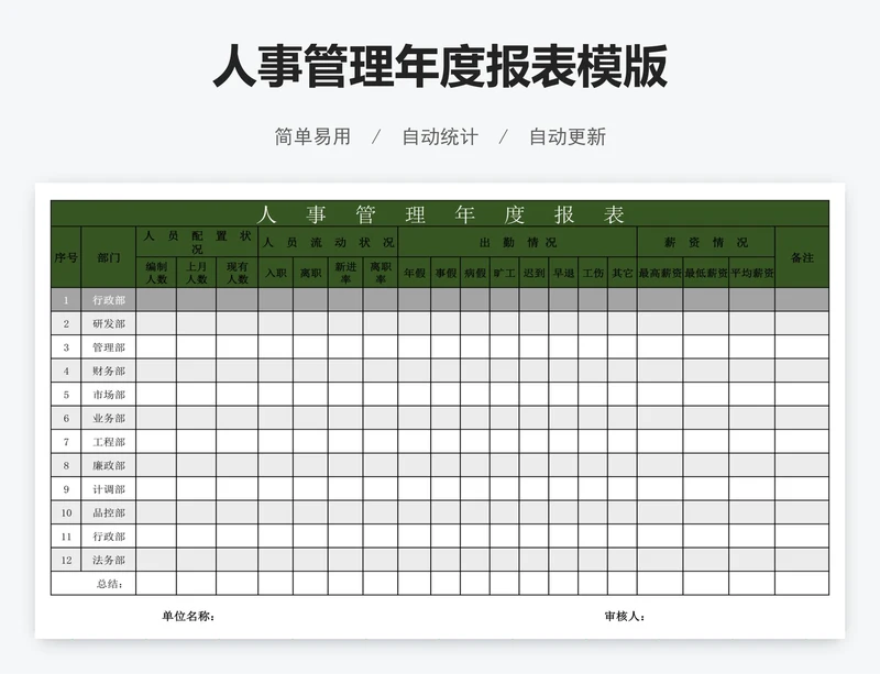 人事管理年度报表模版