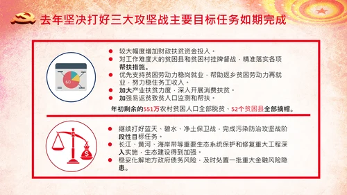 全国两会政府工作报告学习解读PPT