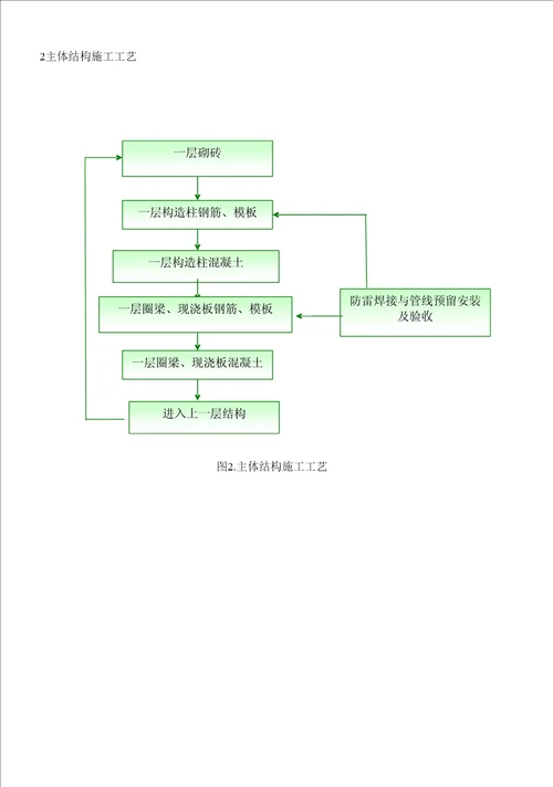 工程管理毕业设计