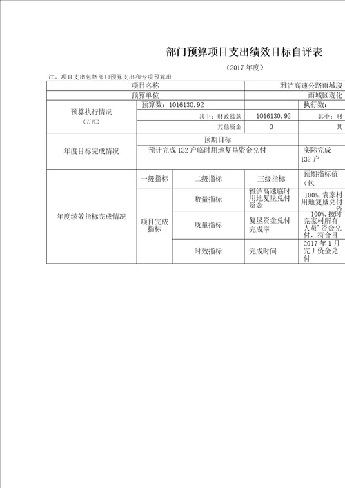 部门预算项目支出绩效目标自评表